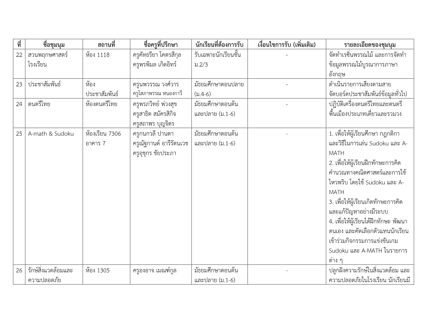รายชื่อชุมนุม 1-2569 v.3_4.png